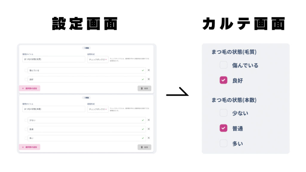キャストファイル カルテ画面